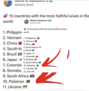 Pakistan Top 10 Mulkon Mein Shamil Jahan Sab Se Khoobsurat Aur Wafadar Biwiyan Hain
